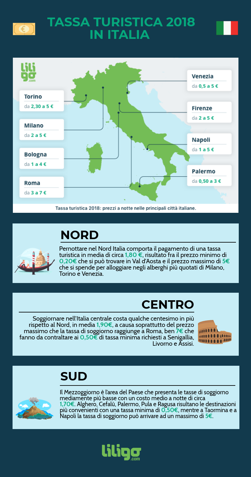 Tassa Turistica 2018