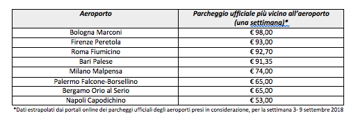 parcheggio aeroporto